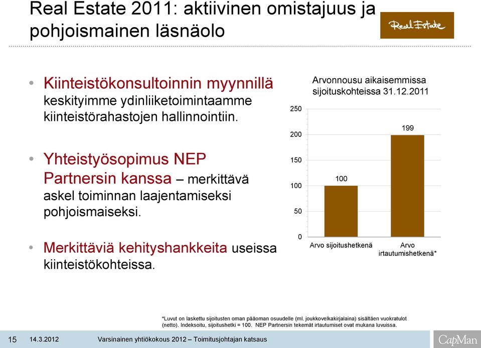 250 200 150 100 50 Arvonnousu aikaisemmissa sijoituskohteissa 31.12.2011 100 199 Merkittäviä kehityshankkeita useissa kiinteistökohteissa.