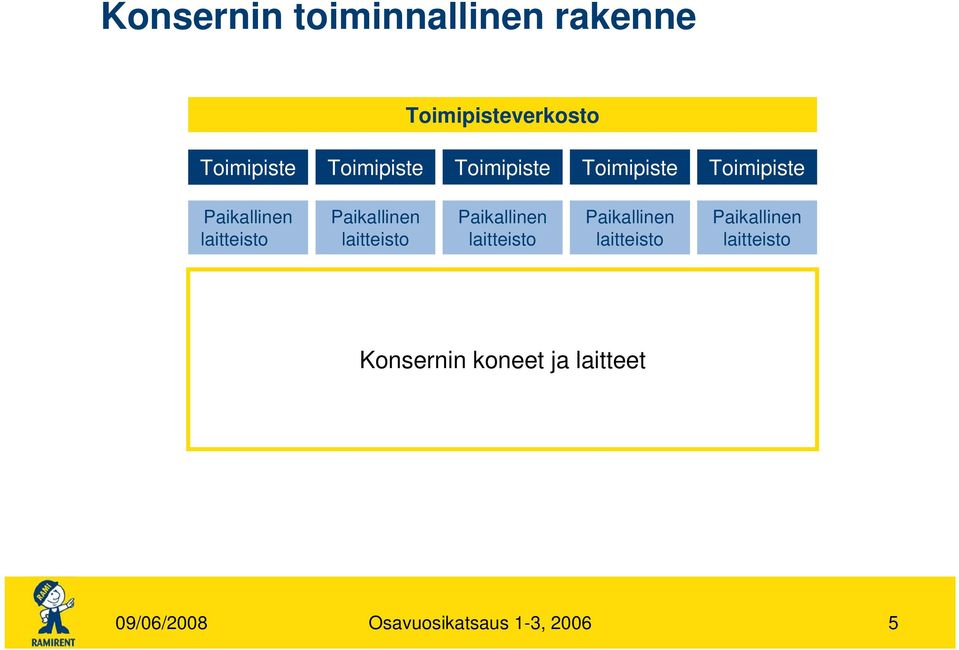 Paikallinen laitteisto Paikallinen laitteisto Paikallinen laitteisto