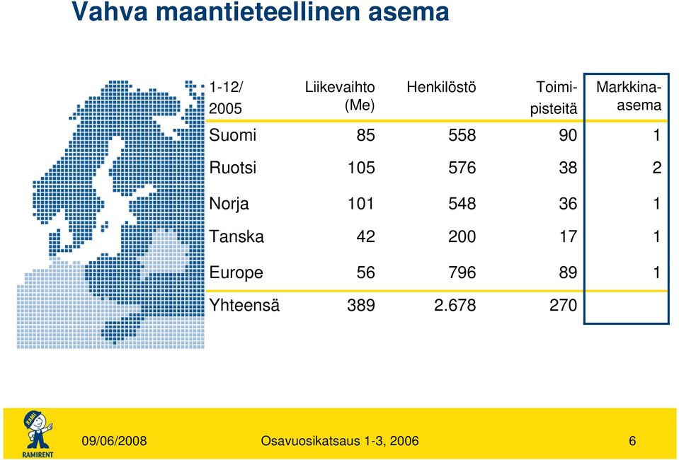 Ruotsi 105 576 38 2 Norja 101 548 36 1 Tanska 42 200 17 1