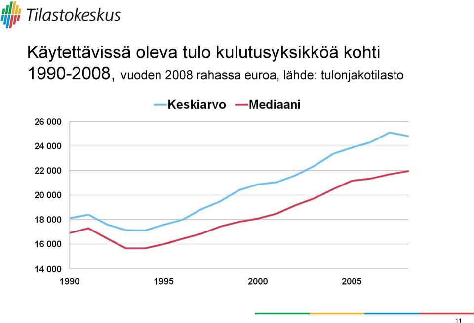 1990-2008, vuoden 2008