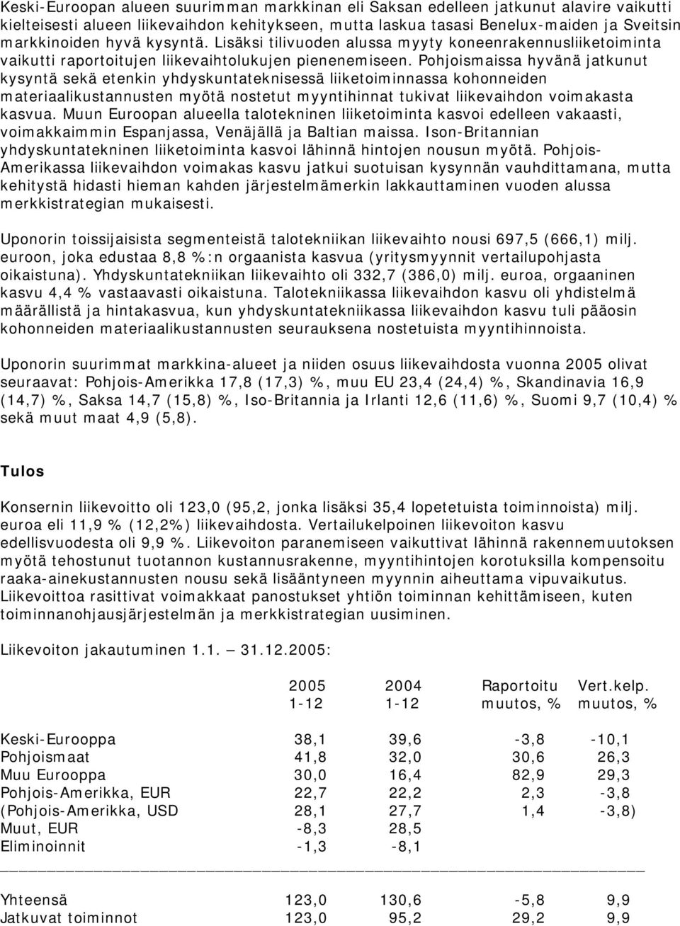 Pohjoismaissa hyvänä jatkunut kysyntä sekä etenkin yhdyskuntateknisessä liiketoiminnassa kohonneiden materiaalikustannusten myötä nostetut myyntihinnat tukivat liikevaihdon voimakasta kasvua.