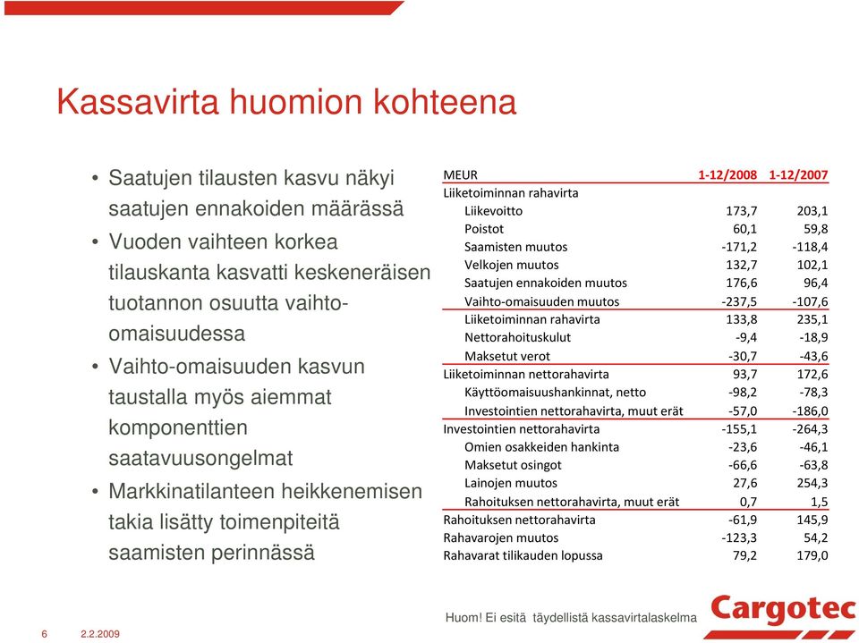 Liiketoiminnan rahavirta Liikevoitto 173,7 203,1 Poistot 60,1 59,8 Saamisten muutos 171,2 118,4 Velkojen muutos 132,7 102,1 Saatujen ennakoiden muutos 176,6 96,4 Vaihto omaisuuden muutos 237,5 107,6