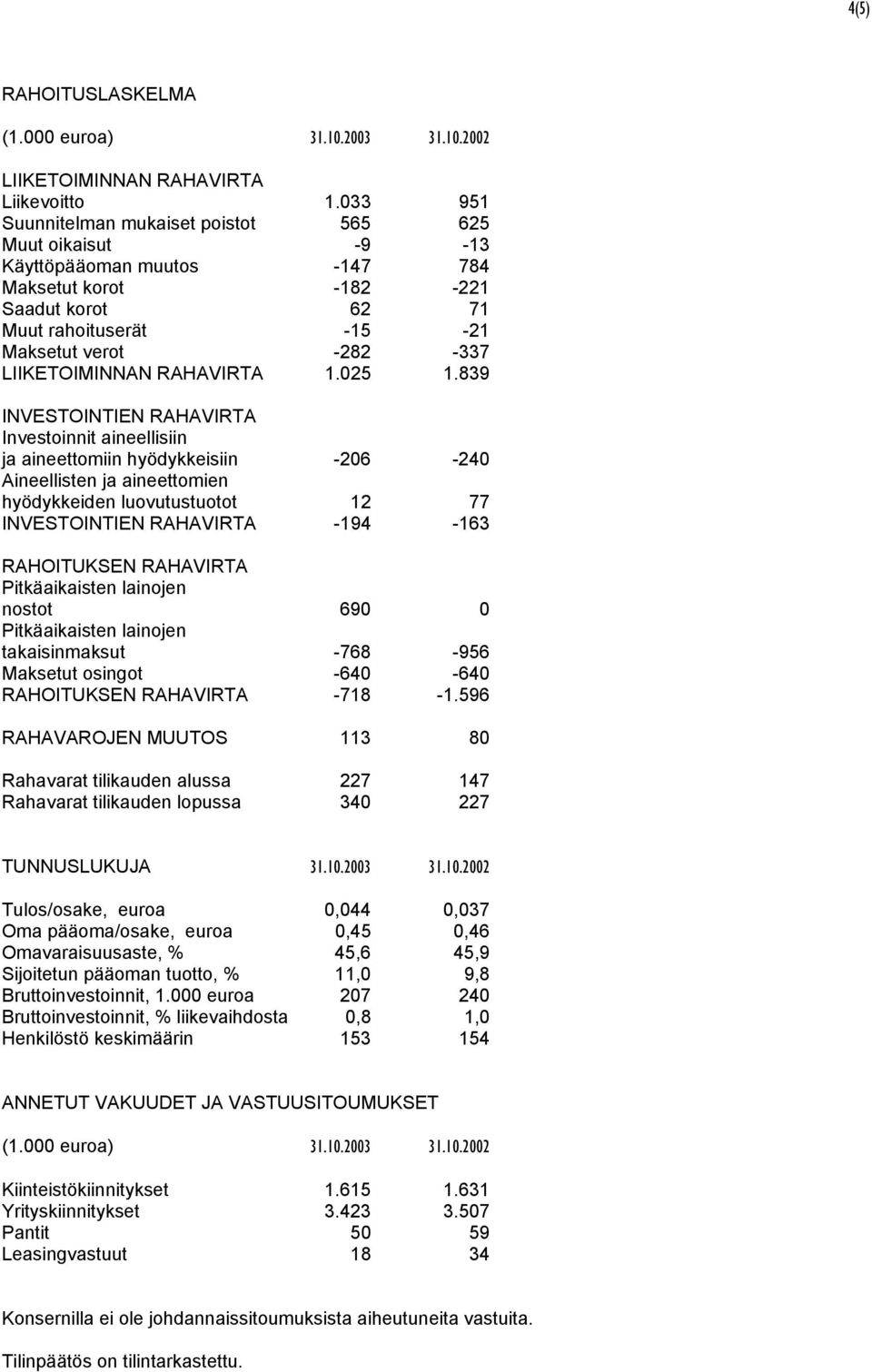 LIIKETOIMINNAN RAHAVIRTA 1.025 1.