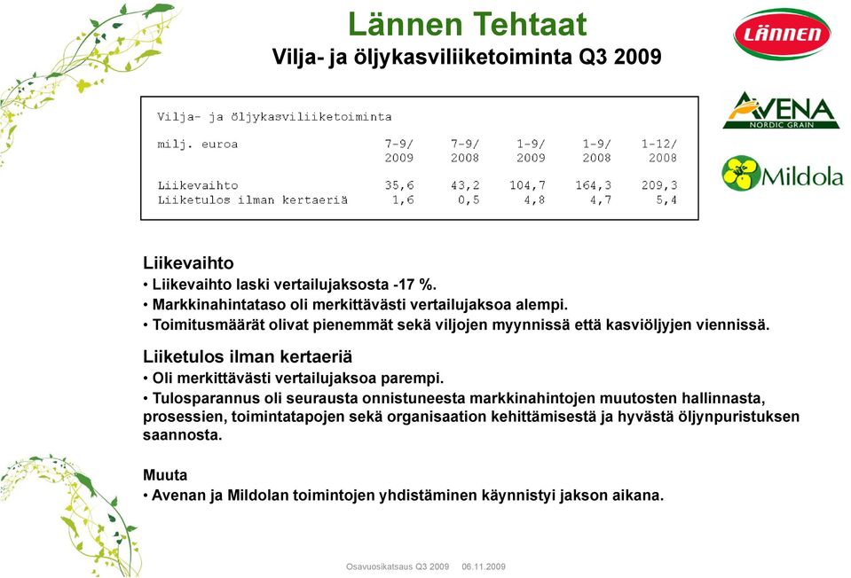 Liiketulos ilman kertaeriä Oli merkittävästi vertailujaksoa parempi.