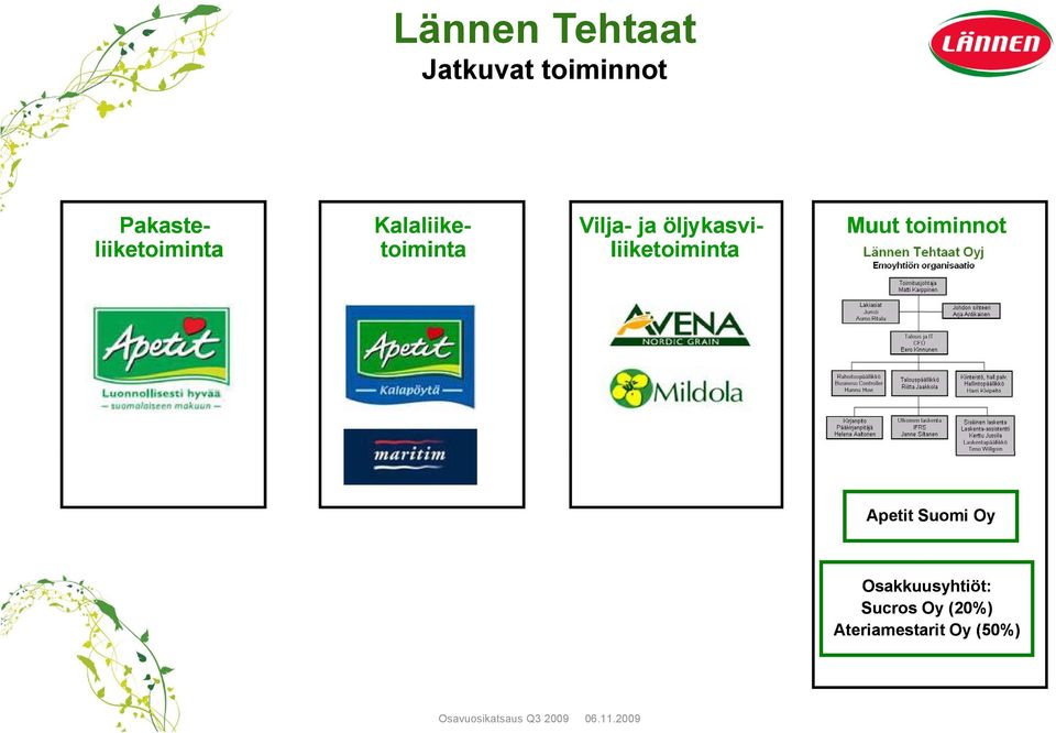 toiminnot Apetit Suomi Oy Osakkuusyhtiöt: Sucros Oy (20%)