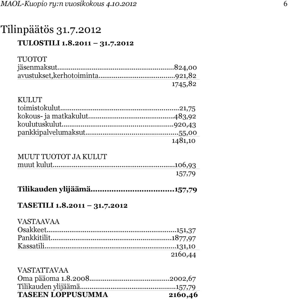 ..920,43 pankkipalvelumaksut...55,00 1481,10 MUUT TUOTOT JA KULUT muut kulut...106,93 157,79 Tilikauden ylijäämä...157,79 TASETILI 1.8.2011 31.