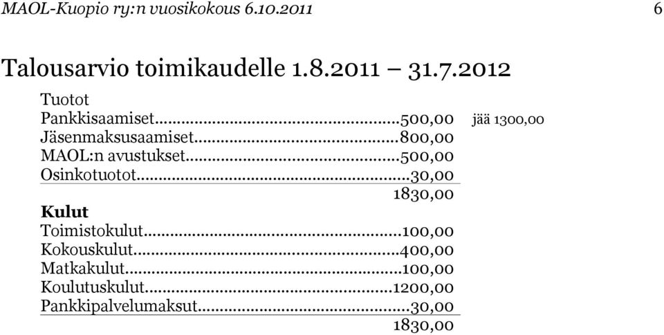 ..800,00 MAOL:n avustukset...500,00 Osinkotuotot...30,00 1830,00 Kulut Toimistokulut.