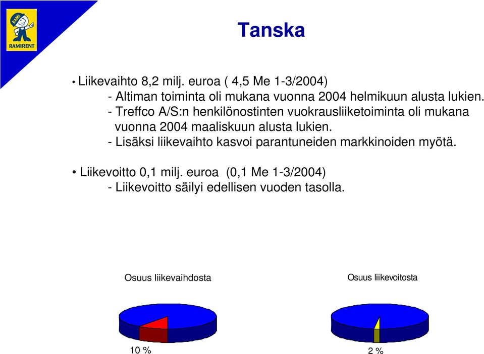 - Treffco A/S:n henkilönostinten vuokrausliiketoiminta oli mukana vuonna 2004 maaliskuun alusta lukien.