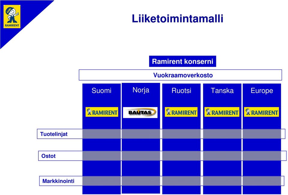 Suomi Norja Ruotsi Tanska