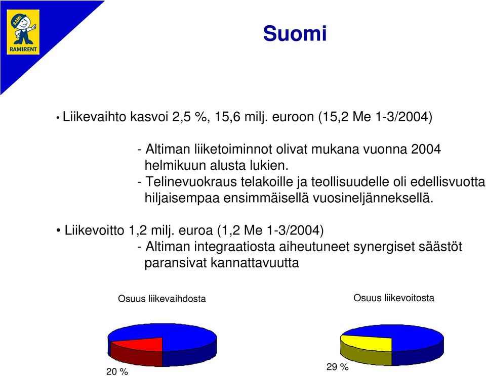 - Telinevuokraus telakoille ja teollisuudelle oli edellisvuotta hiljaisempaa ensimmäisellä