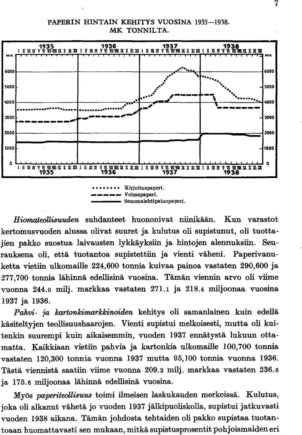 ----- Voimapaperi. ---- Sanomalehtipaillopapel i. Hiomateollisuuden suhdanteet huononivat niinikään.