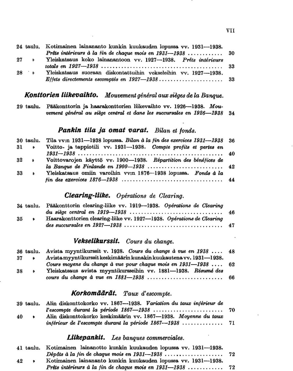 ..................... 33 Konttorien liike'ljaihto. Mouvement general au:e sieges de la Banque. V 29 taulu. Pääkonttorin ja haarakonttorien liikevaihto vv. 926-938.