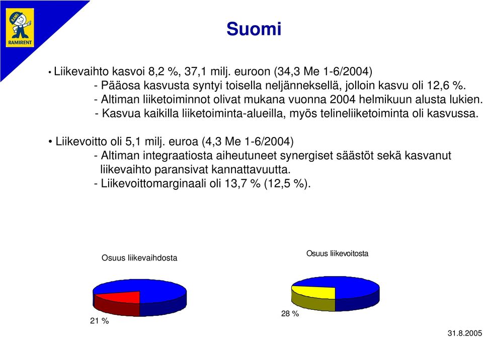 - Altiman liiketoiminnot olivat mukana vuonna 2004 helmikuun alusta lukien.