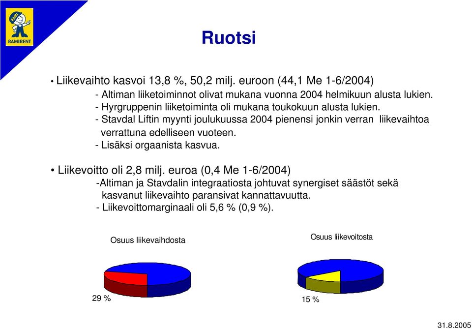 - Stavdal Liftin myynti joulukuussa 2004 pienensi jonkin verran liikevaihtoa verrattuna edelliseen vuoteen. - Lisäksi orgaanista kasvua.