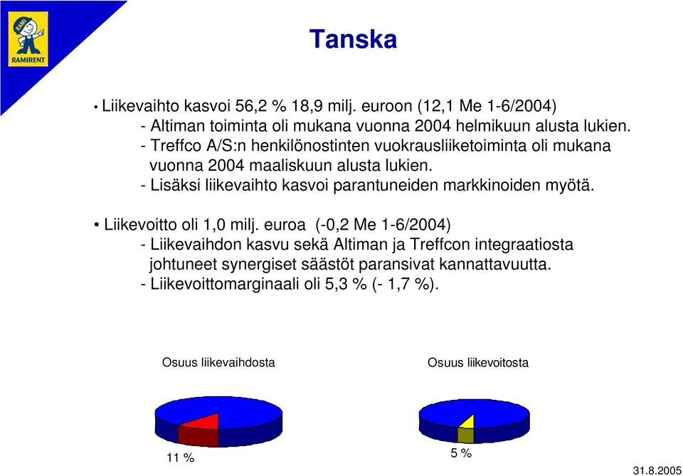 - Lisäksi liikevaihto kasvoi parantuneiden markkinoiden myötä. Liikevoitto oli 1,0 milj.