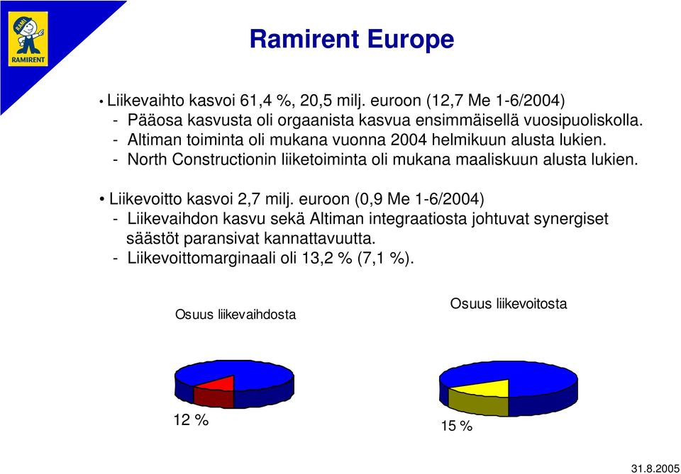 - Altiman toiminta oli mukana vuonna 2004 helmikuun alusta lukien.