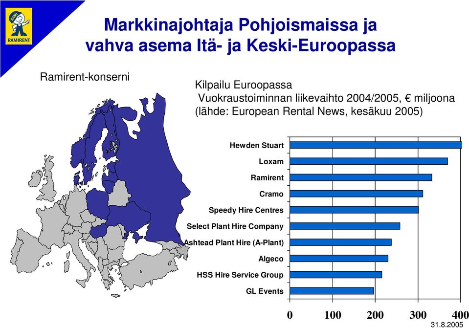 Rental News, kesäkuu 2005) Hewden Stuart Loxam Ramirent Cramo Speedy Hire Centres Select