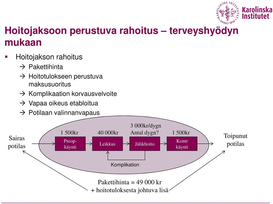 Potilaan valinnanvapaus Sairas potilas 1 500kr 40 000kr Preopkäynti Leikkus 3 000kr/dygn Antal dygn?