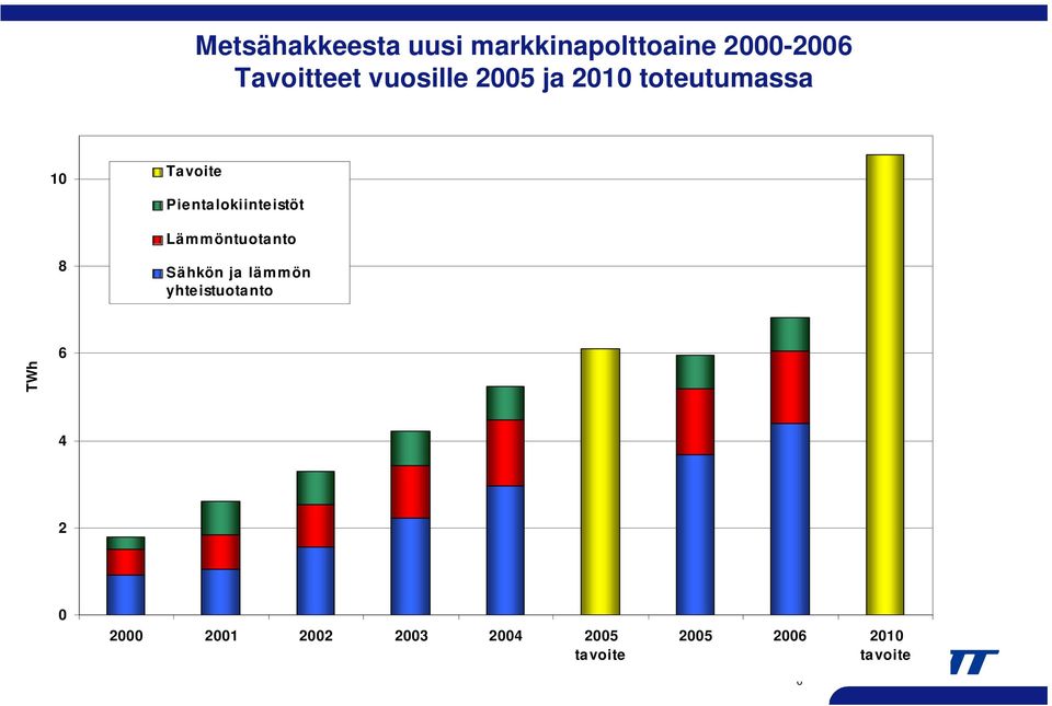 Pientalokiinteistöt Lämmöntuotanto 8 Sähkön ja lämmön