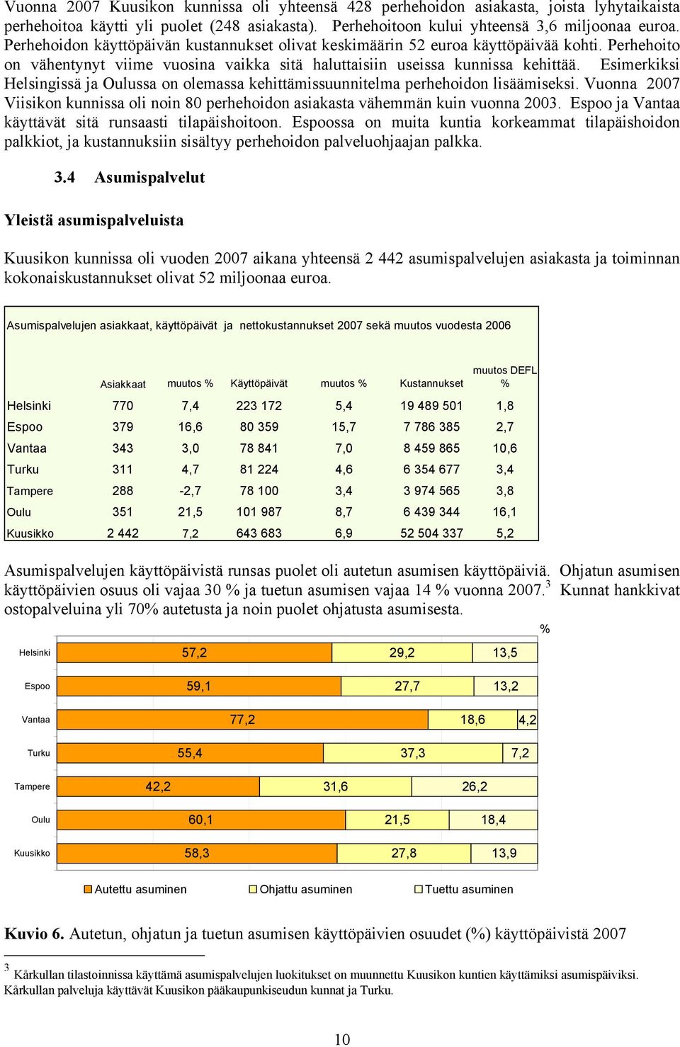 Esimerkiksi Helsingissä ja Oulussa on olemassa kehittämissuunnitelma perhehoidon lisäämiseksi. Vuonna 2007 Viisikon kunnissa oli noin 80 perhehoidon asiakasta vähemmän kuin vuonna 2003.