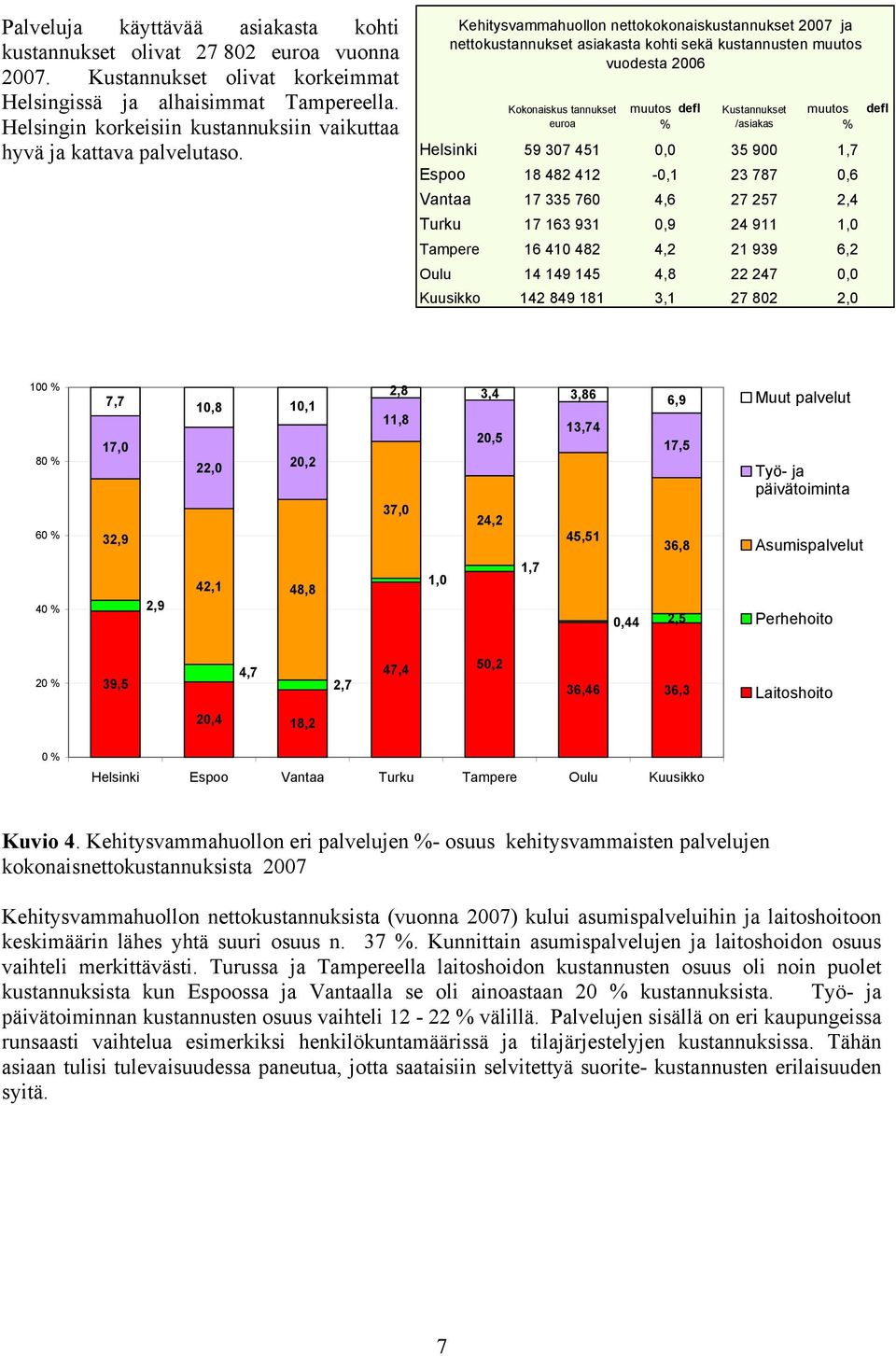 Kehitysvammahuollon nettokokonaiskustannukset 2007 ja nettokustannukset asiakasta kohti sekä kustannusten muutos vuodesta 2006 Kokonaiskus tannukset euroa muutos defl % Kustannukset /asiakas muutos %