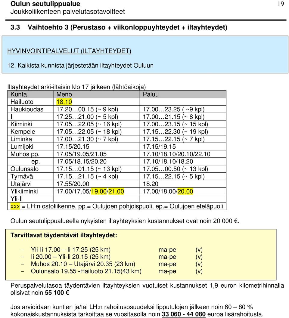 25 21.00 (~ 5 kpl) 17.00 21.15 (~ 8 kpl) Kiiminki 17.05 22.05 (~ 16 kpl) 17.00 23.15 (~ 15 kpl) Kempele 17.05 22.05 (~ 18 kpl) 17.15 22.30 (~ 19 kpl) Liminka 17.00 21.30 (~ 7 kpl) 17.15 22.15 (~ 7 kpl) Lumijoki 17.