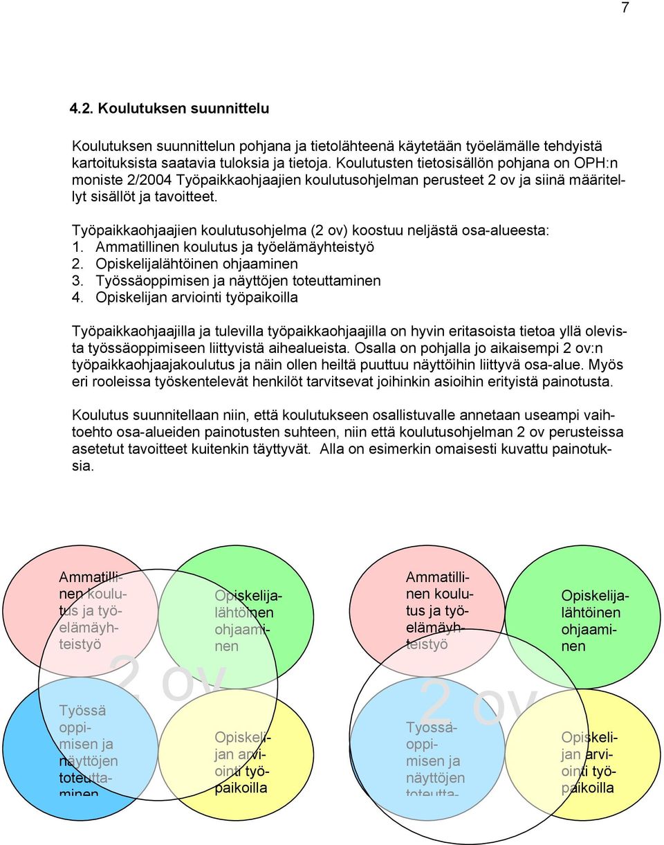 Työpaikkaohjaajien koulutusohjelma (2 ov) koostuu neljästä osa-alueesta: 1. Ammatillinen koulutus ja työelämäyhteistyö 2. Opiskelijalähtöinen ohjaaminen 3.