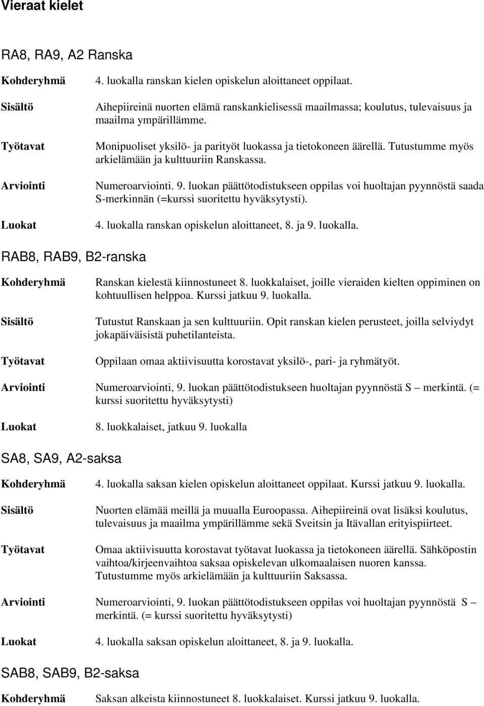 luokan päättötodistukseen oppilas voi huoltajan pyynnöstä saada S-merkinnän (=kurssi suoritettu hyväksytysti). 4. luokalla ranskan opiskelun aloittaneet, 8. ja 9. luokalla. RAB8, RAB9, B2-ranska Ranskan kielestä kiinnostuneet 8.