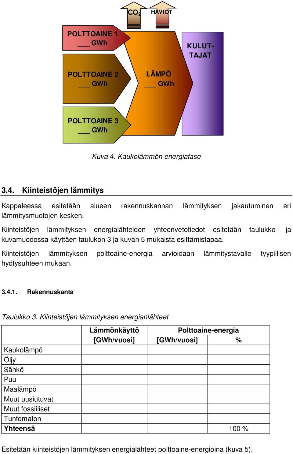 Kiinteistöjen lämmityksen polttoaine-energia arvioidaan lämmitystavalle tyypillisen hyötysuhteen mukaan. 3.4.1. Rakennuskanta Taulukko 3.