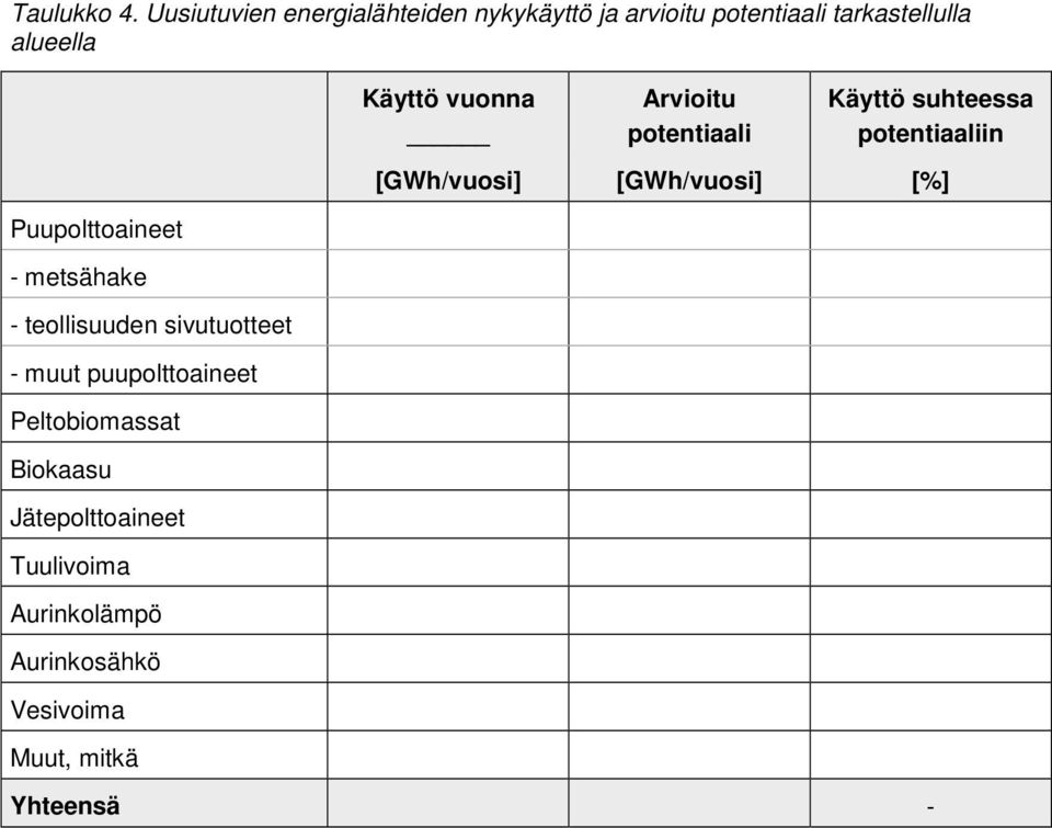 Puupolttoaineet - metsähake - teollisuuden sivutuotteet - muut puupolttoaineet Peltobiomassat