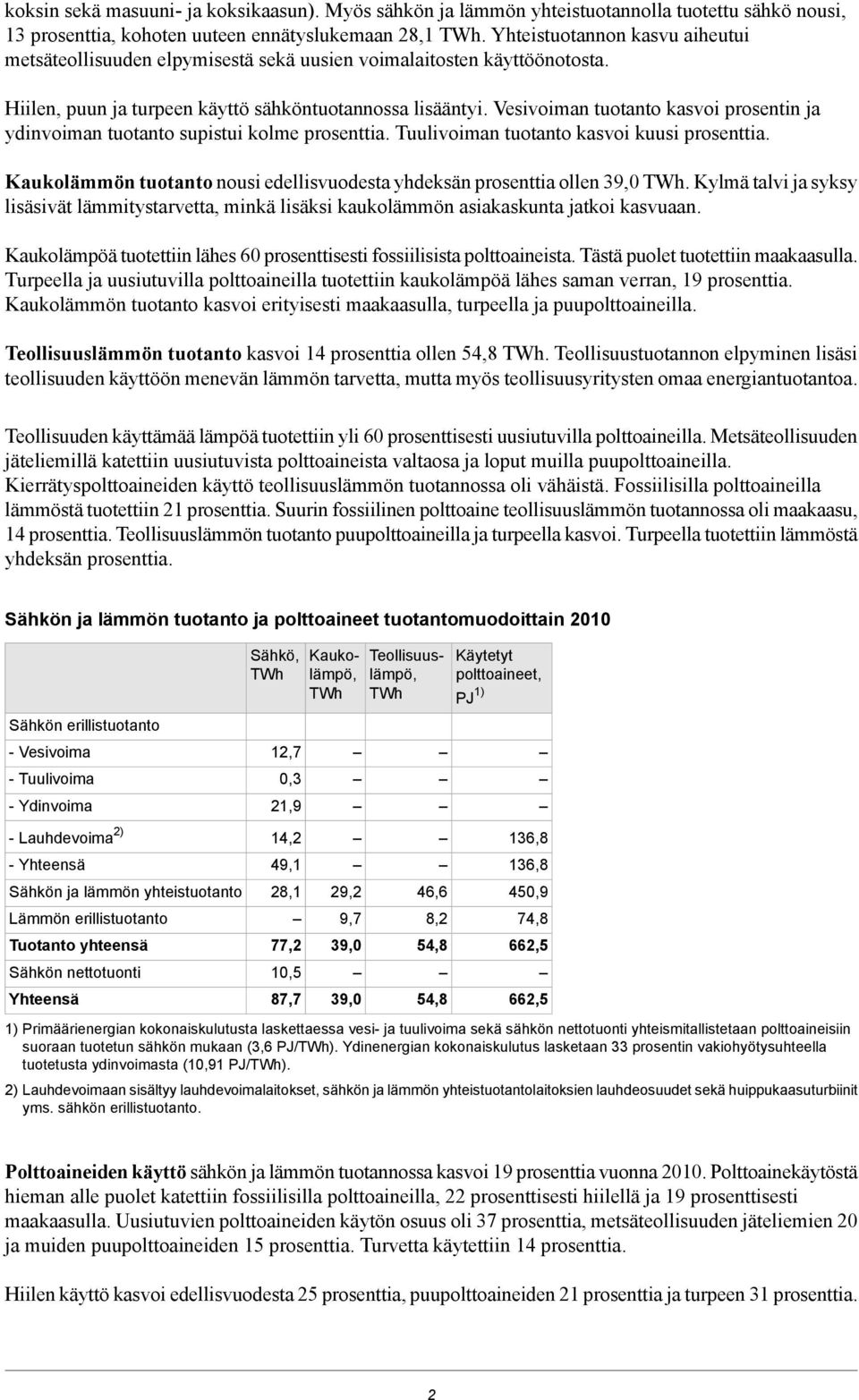 Vesivoiman tuotanto kasvoi prosentin ja ydinvoiman tuotanto supistui kolme prosenttia. Tuulivoiman tuotanto kasvoi kuusi prosenttia.