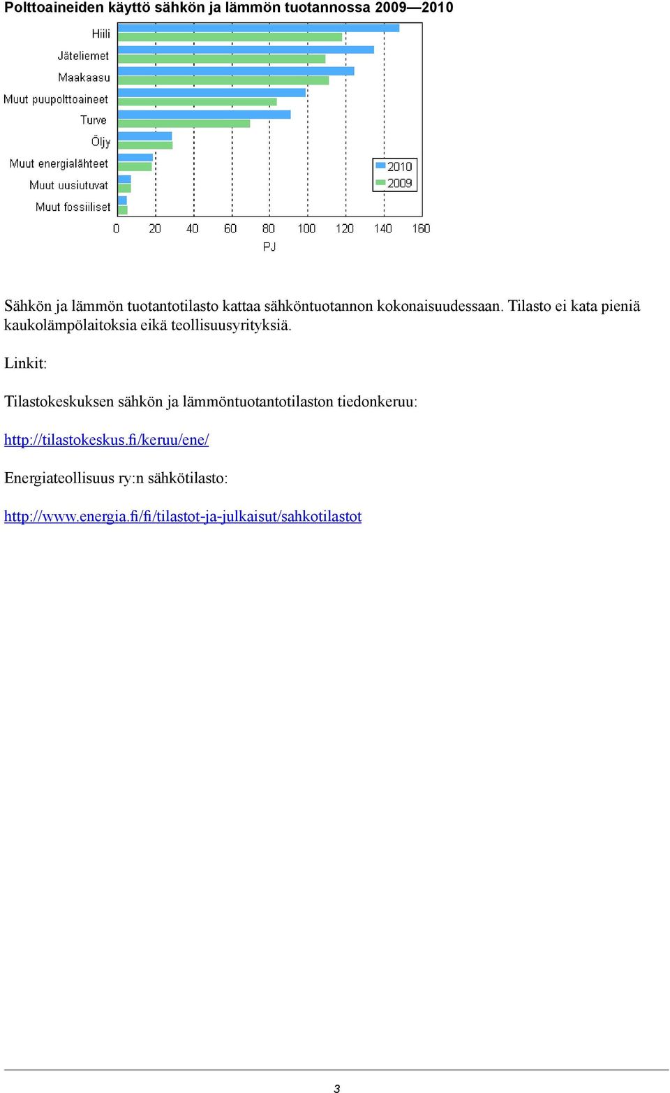 Linkit: Tilastokeskuksen sähkön ja lämmöntuotantotilaston tiedonkeruu: http://tilastokeskus.