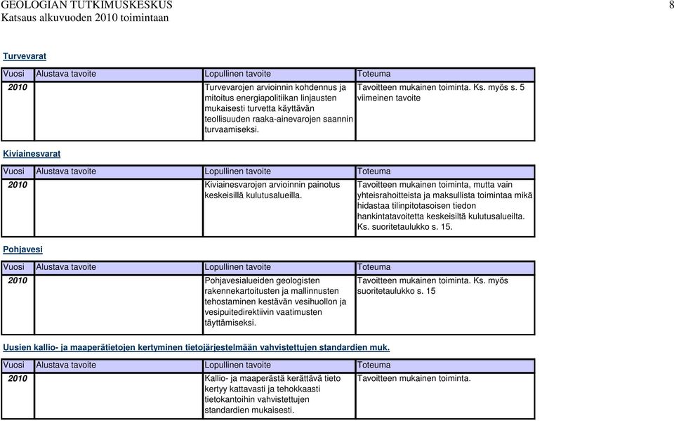 Pohjavesi 2010 Pohjavesialueiden geologisten rakennekartoitusten ja mallinnusten tehostaminen kestävän vesihuollon ja vesipuitedirektiivin vaatimusten täyttämiseksi.