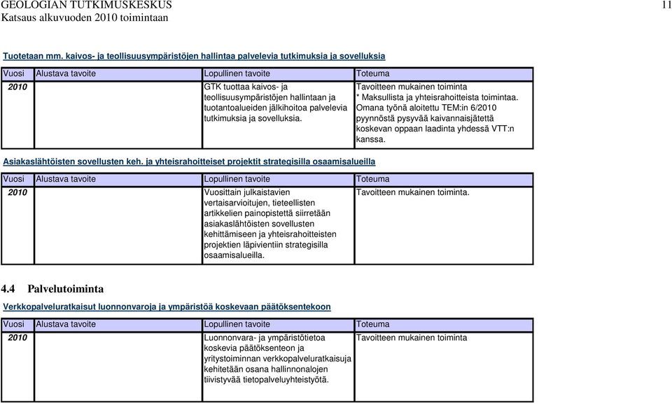 ja sovelluksia. Asiakaslähtöisten sovellusten keh. ja yhteisrahoitteiset projektit strategisilla osaamisalueilla * Maksullista ja yhteisrahoitteista toimintaa.