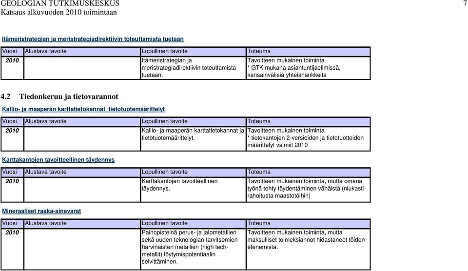 2 Tiedonkeruu ja tietovarannot Kallio- ja maaperän karttatietokannat tietotuotemäärittelyt 2010 Kallio- ja maaperän karttatietokannat ja tietotuotemäärittelyt.