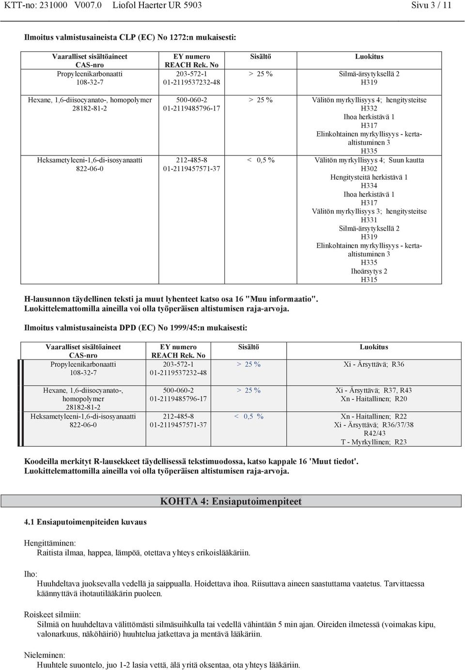 herkistävä 1 H317 Elinkohtainen myrkyllisyys - kertaaltistuminen 3 H335 < 0,5 % Välitön myrkyllisyys 4; Suun kautta H302 Hengitysteitä herkistävä 1 H334 Ihoa herkistävä 1 H317 Välitön myrkyllisyys 3;