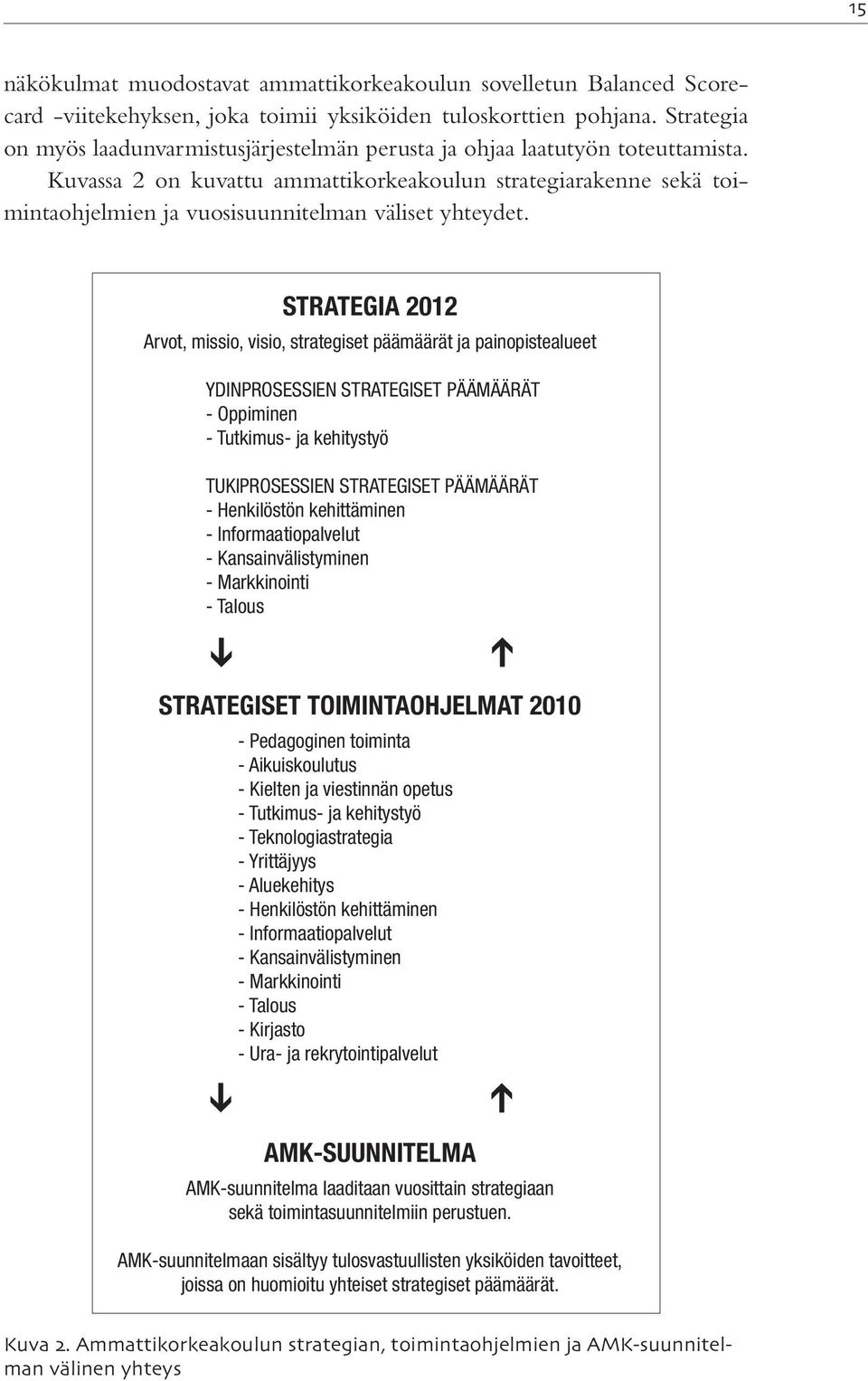 Kuvassa 2 on kuvattu ammattikorkeakoulun strategiarakenne sekä toimintaohjelmien ja vuosisuunnitelman väliset yhteydet.