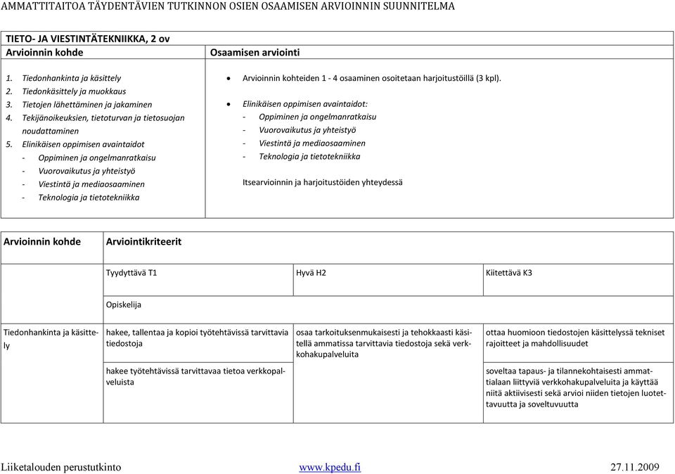 - Viestintä ja mediaosaaminen - Teknologia ja tietotekniikka Itsearvioinnin ja harjoitustöiden yhteydessä Tiedonhankinta ja käsittely hakee, tallentaa ja kopioi työtehtävissä tarvittavia tiedostoja