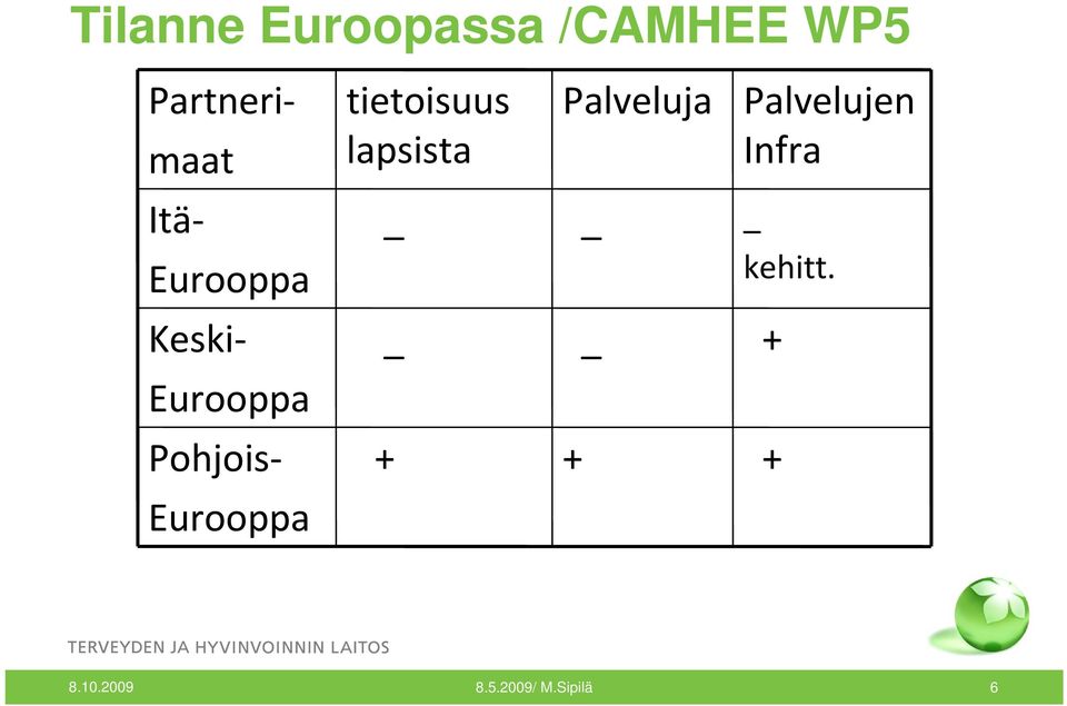 Infra Itä _ Eurooppa kehitt.