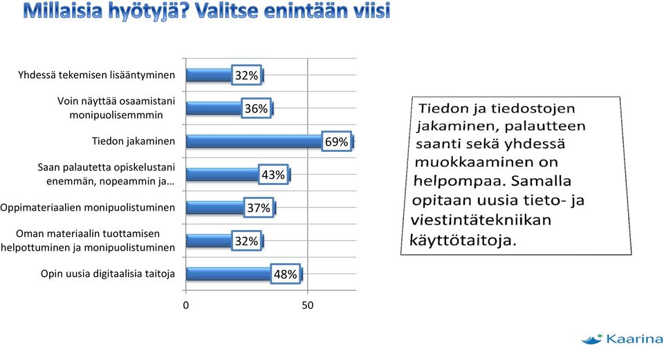 nopeammin ja Oppimateriaalien monipuolistuminen Oman materiaalin tuottamisen