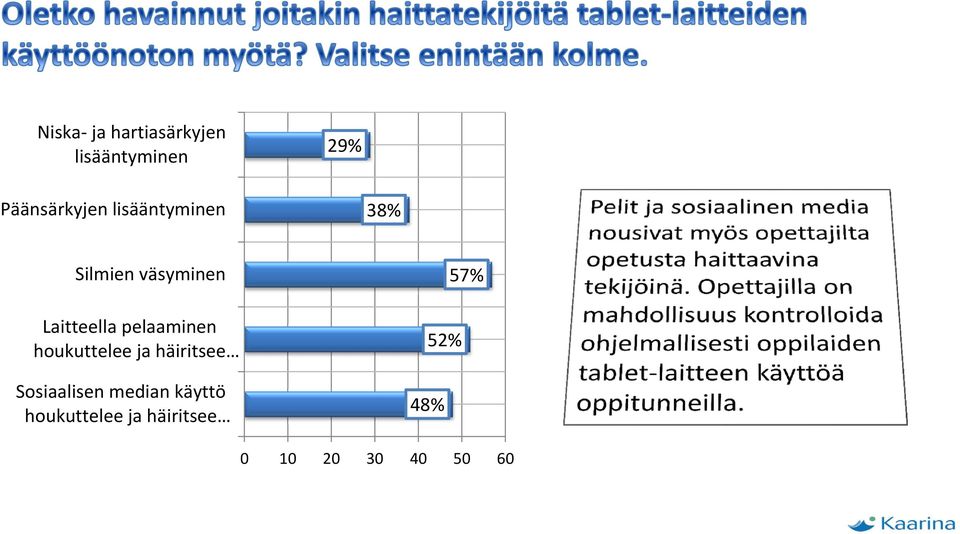 pelaaminen houkuttelee ja häiritsee Sosiaalisen median