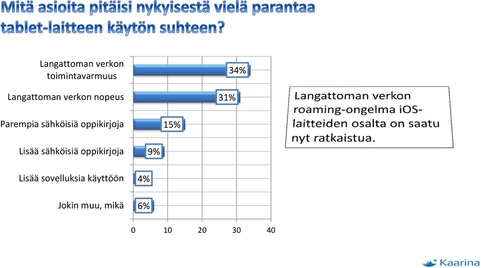 oppikirjoja 15% Lisää sähköisiä oppikirjoja Lisää