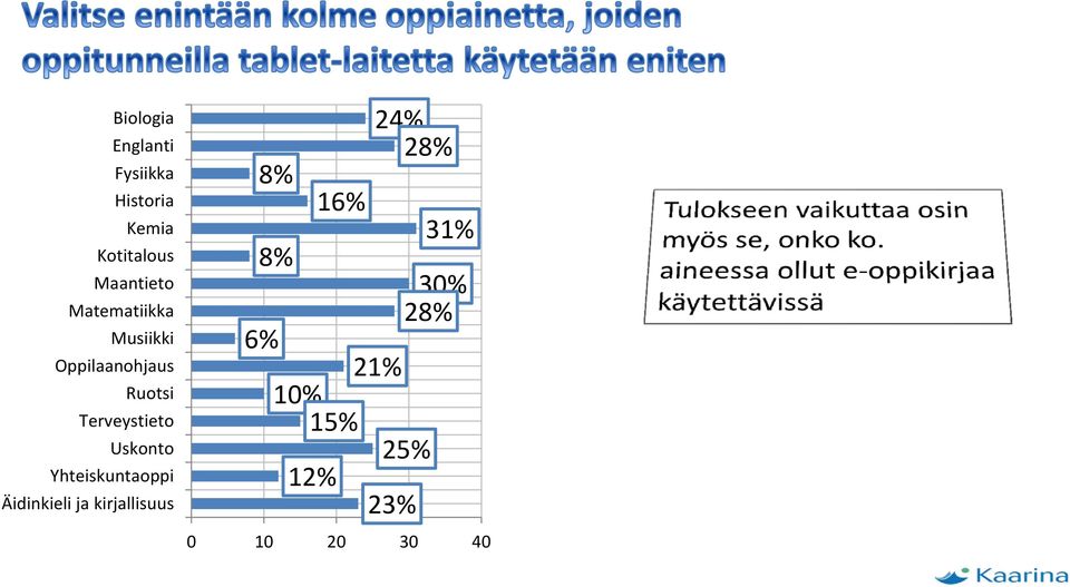 Terveystieto Uskonto Yhteiskuntaoppi Äidinkieli ja