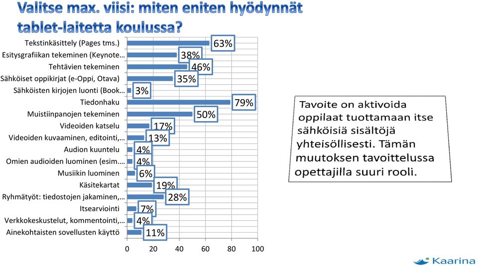 Tiedonhaku Muistiinpanojen tekeminen Videoiden katselu Videoiden kuvaaminen, editointi, Audion kuuntelu Omien audioiden luominen