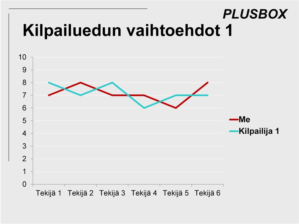 Tekijä 2 Tekijä 3 Tekijä 4