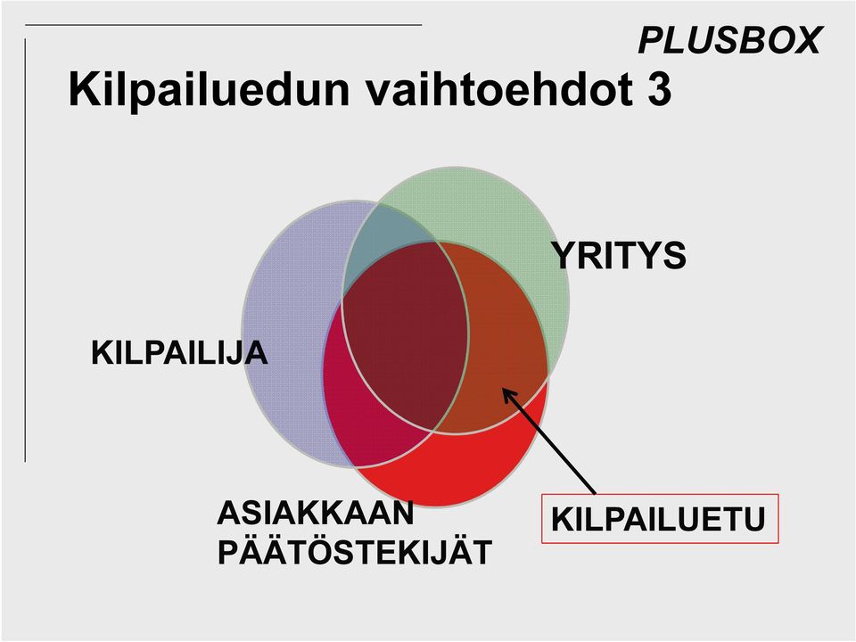 YRITYS KILPAILIJA