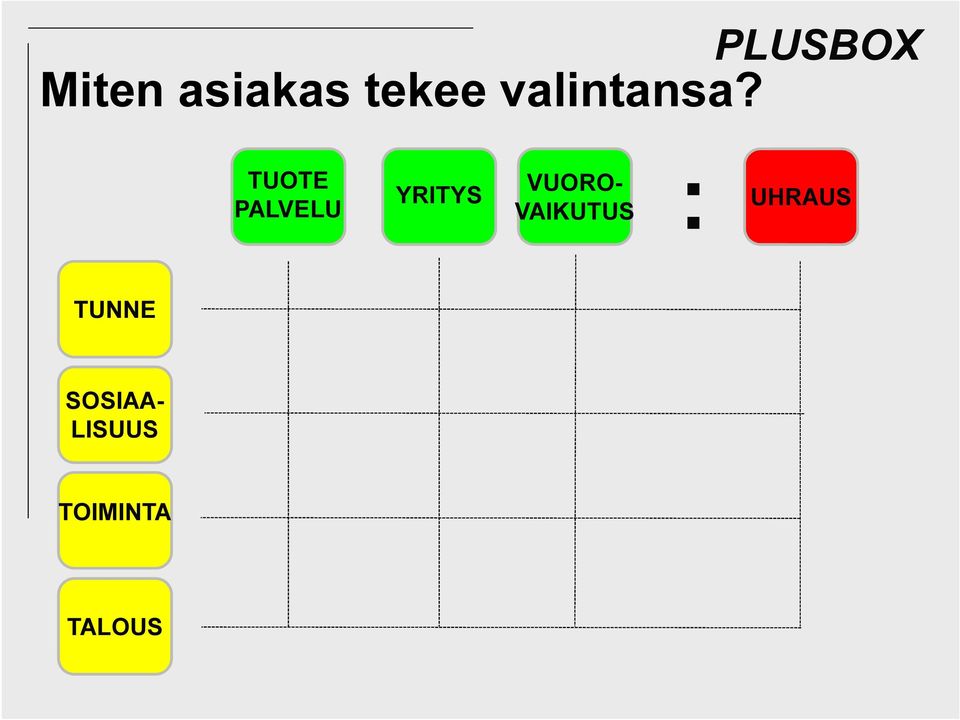 TUOTE PALVELU YRITYS VUORO-