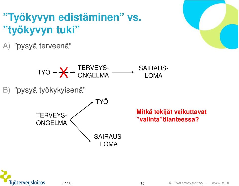 ONGELMA SAIRAUS- LOMA B) pysyä työkykyisenä