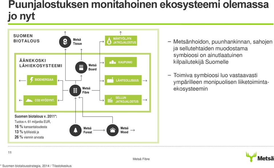 symbioosi on ainutlaatuinen kilpailutekijä Suomelle Toimiva symbioosi luo vastaavasti ympärilleen monipuolisen liiketoimintaekosysteemin