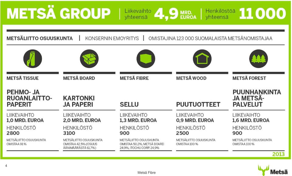 Groupia 4